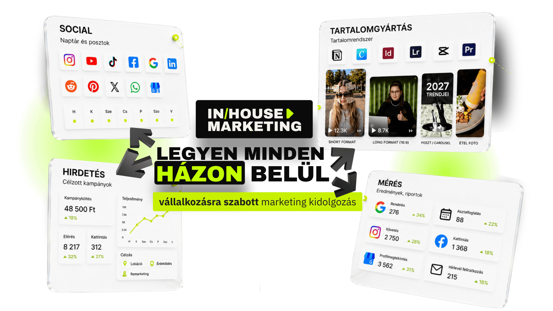 InHouse Marketing Playbook Illusztráció