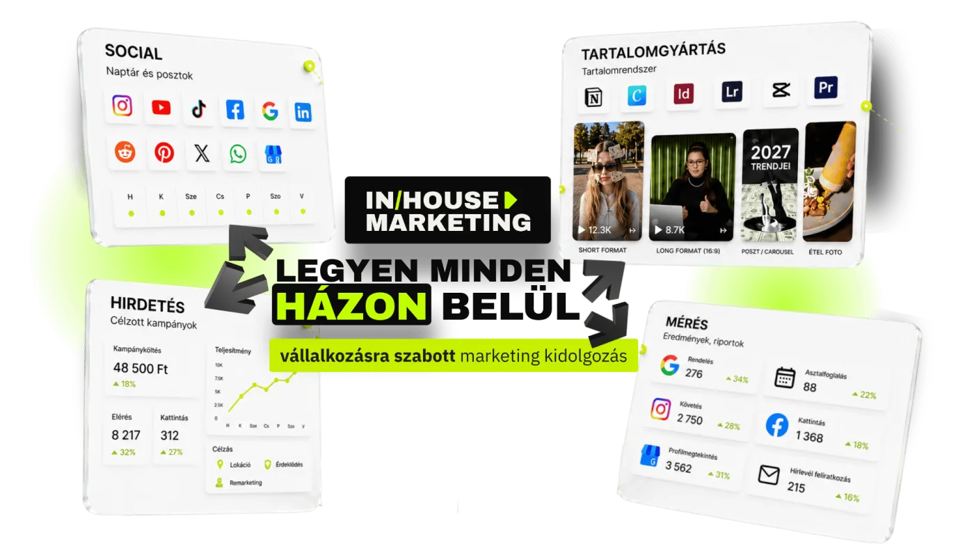 InHouse Marketing Playbook Illusztráció